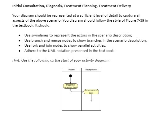 Initial Consultation, Diagnosis, Treatment