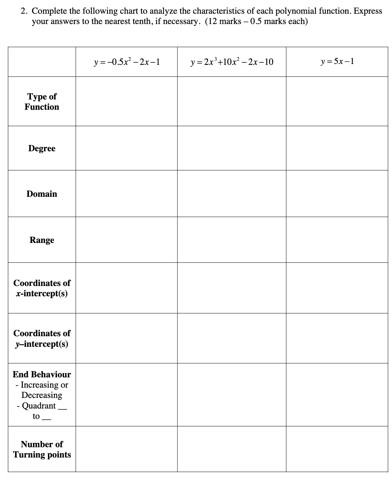 2. Complete the following chart to analyze the