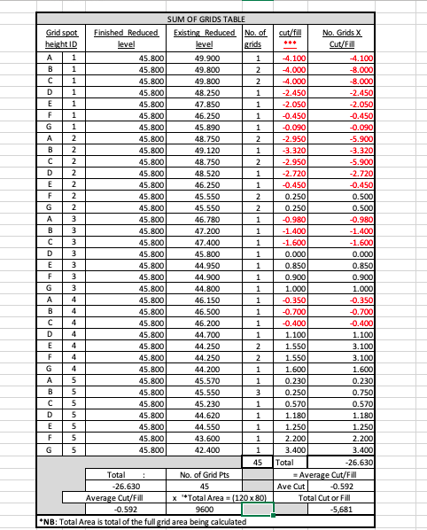MODEL QUESTION ANSWER SHEET-GRID SIZE 20m X 20m