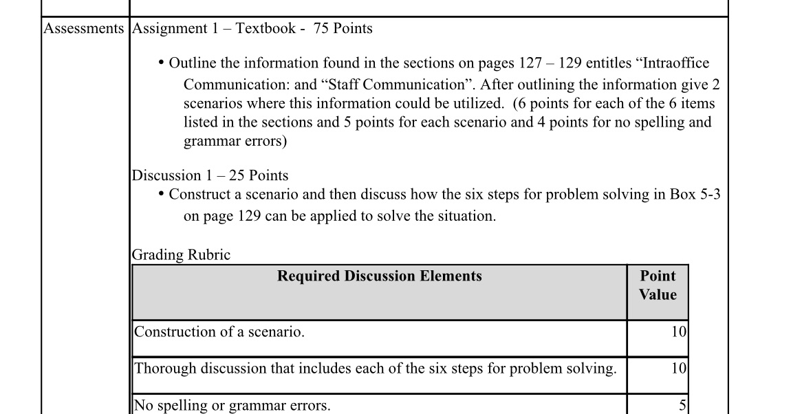 Assessments Assignment 1 Textbook - 75 Points