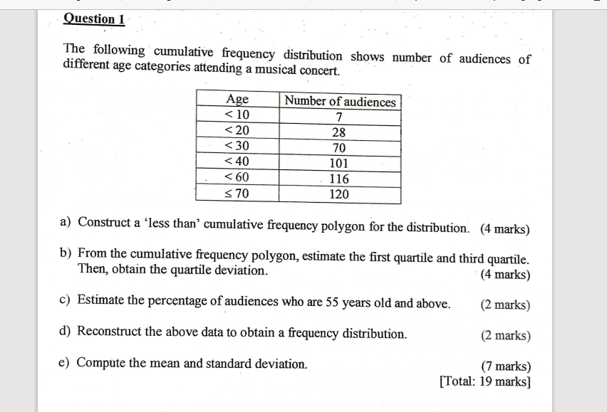 Question 1 The following cumulative frequency