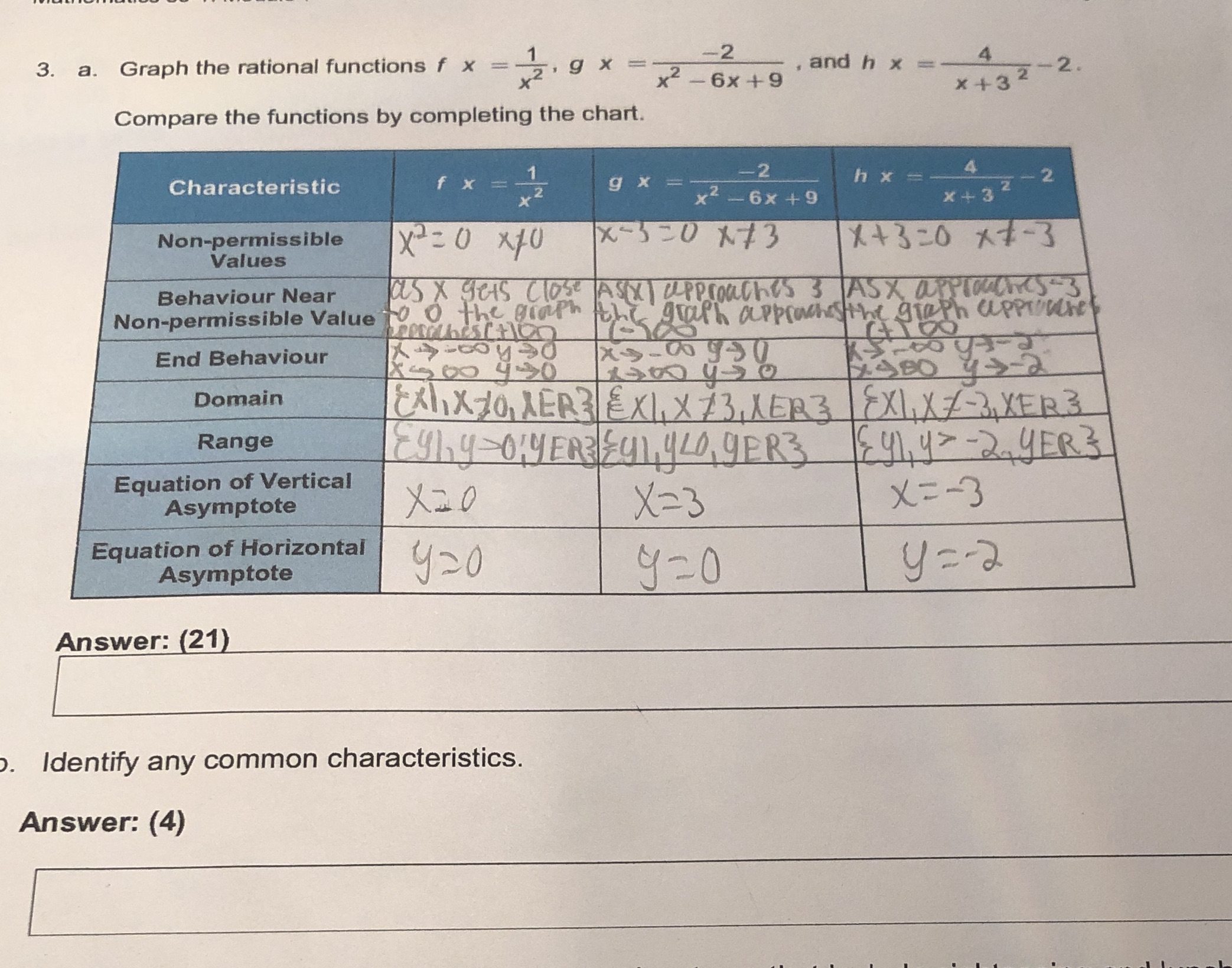 Please help me with identify the common