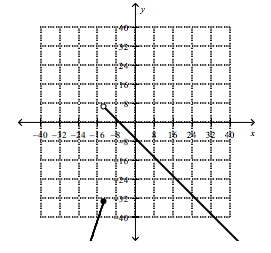 1. \f\f\f\f\f\ff(x) X - 12x + 16, for x S -7 kx +