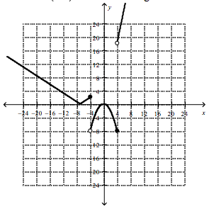 1. \f\f\f\f\f\ff(x) X - 12x + 16, for x S -7 kx +
