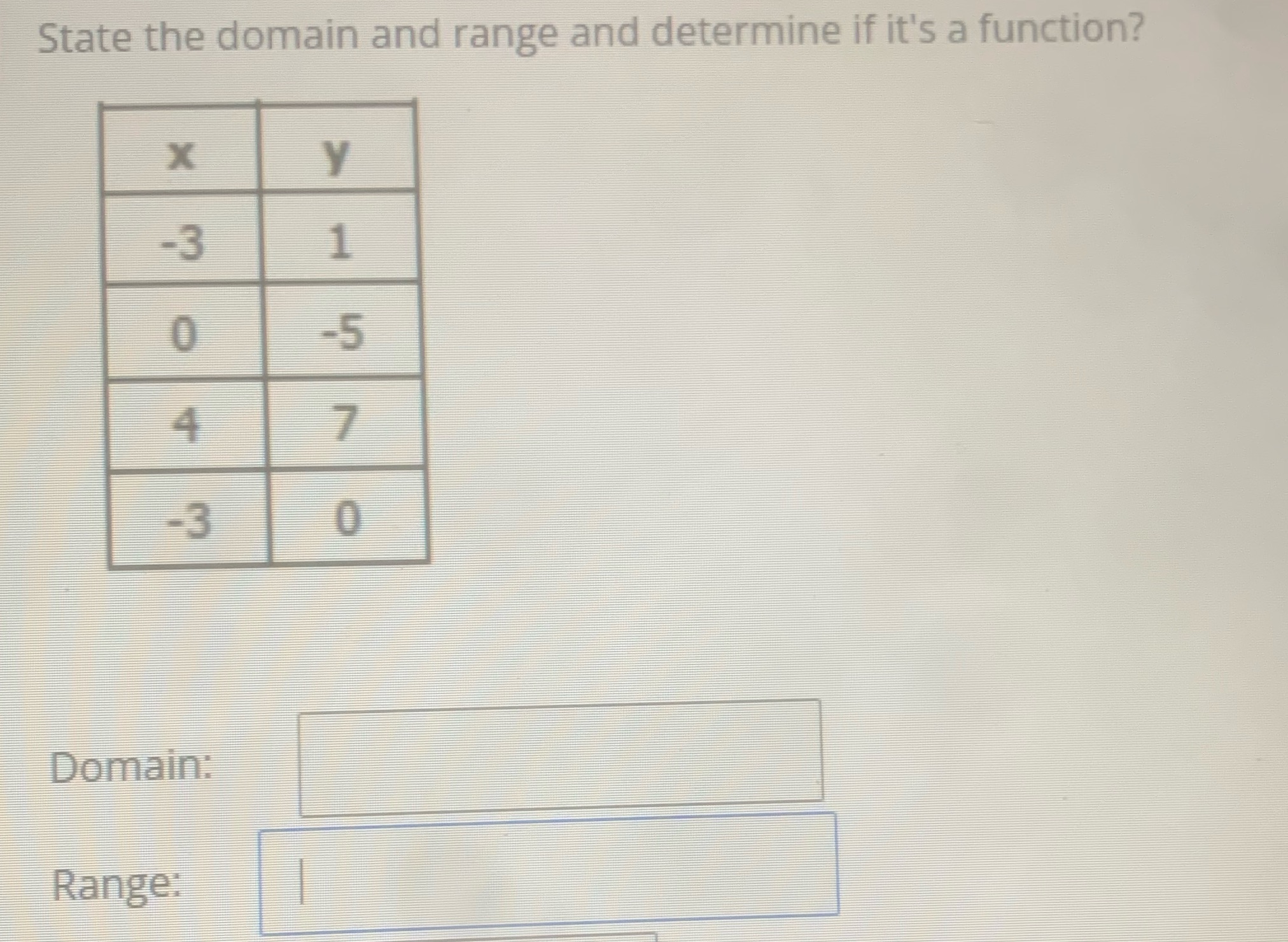 State the domain and range and determine if