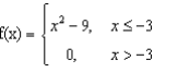 1. \f\f\f\f\f\ff(x) X - 12x + 16, for x S -7 kx +