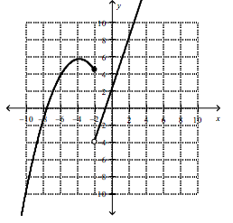 1. \f\f\f\f\f\ff(x) X - 12x + 16, for x S -7 kx +