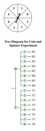 A probability experiment consists of tossing a