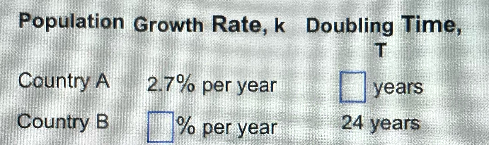 Population Growth Rate, k Doubling Time, T