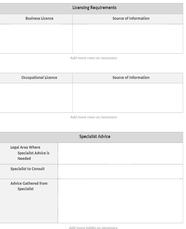 Licensing Requirements Business Licence Source of