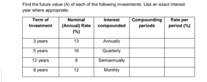 Find the future value A of each of the following