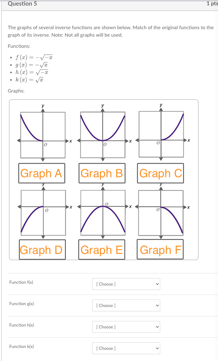 Question 5 1 pts The graphs of several inverse