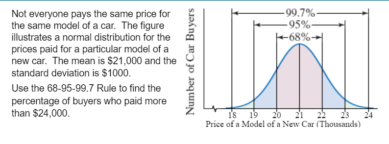 Not everyone pays the same price for the same