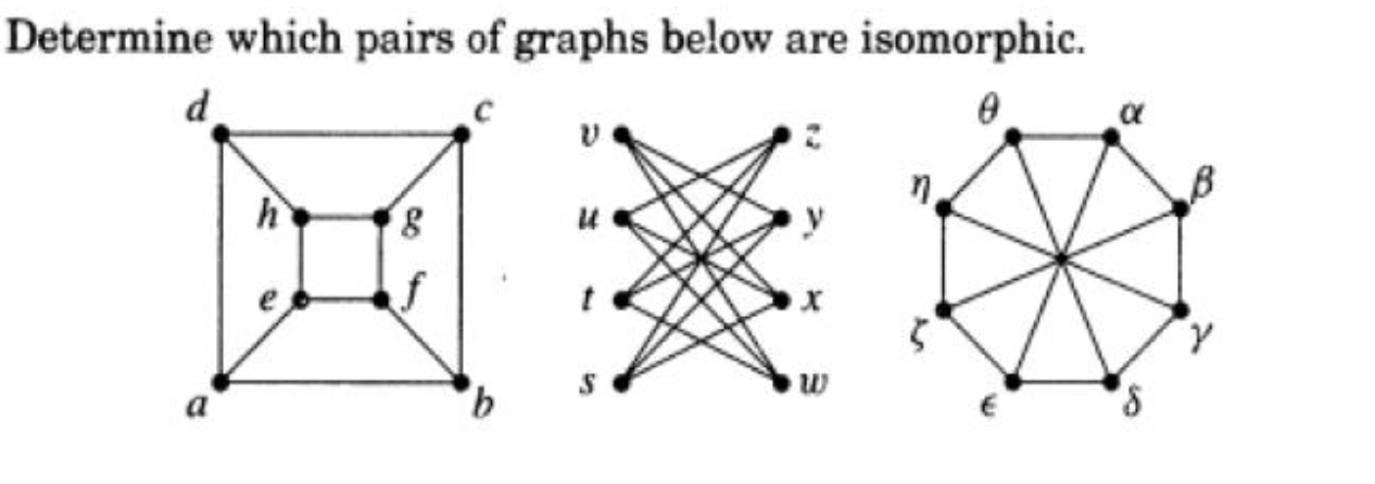 Determine which pairs of graphs below are