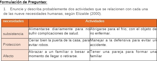 Formulacion de Preguntas: 1. Enuncie y describe