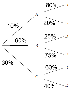 If 850 people were involved with this tree, how