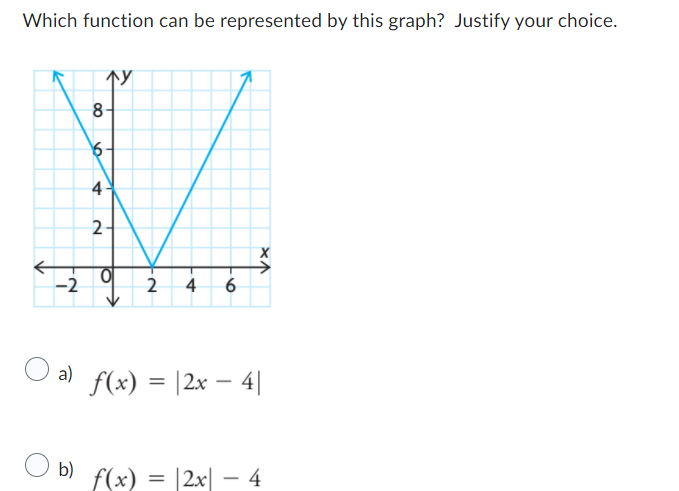 Which function can be represented by this graph?