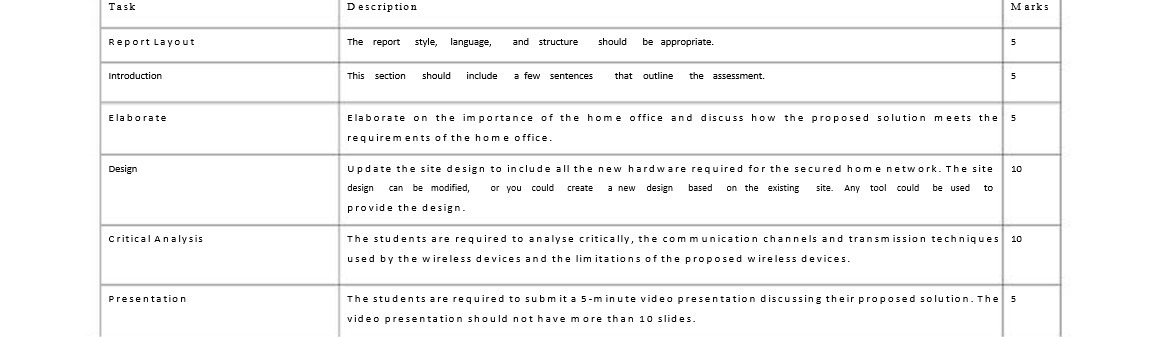Task Description Marks Report Layout The report