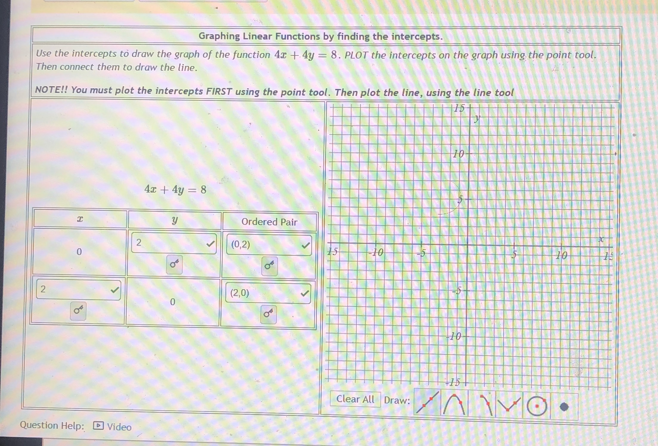 Graphing Linear Functions by finding the