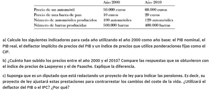 Ano 2000 Ano 2010 Precio de un automovil 50.000