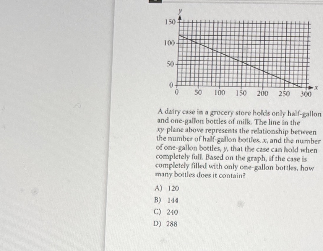 150 100 50 0- 50 100 150 200 250 300 A dairy case