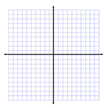 Please solve each equation by graphing and