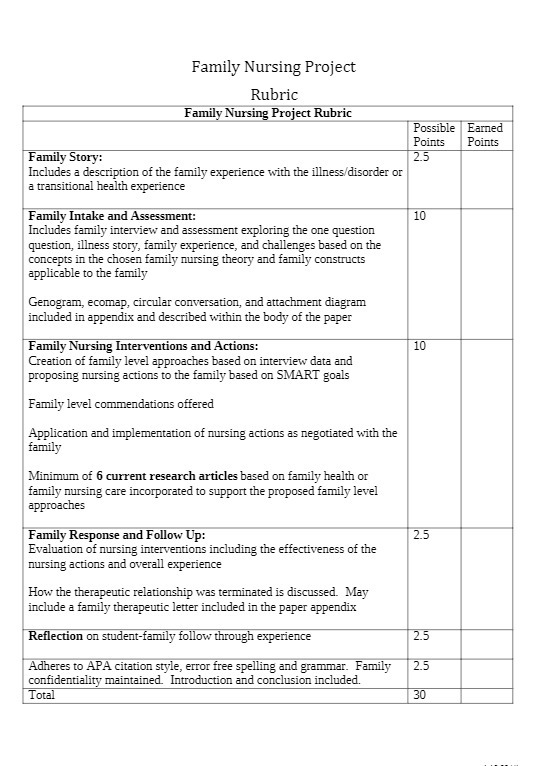 Family Nursing Project Rubric Family Nursing