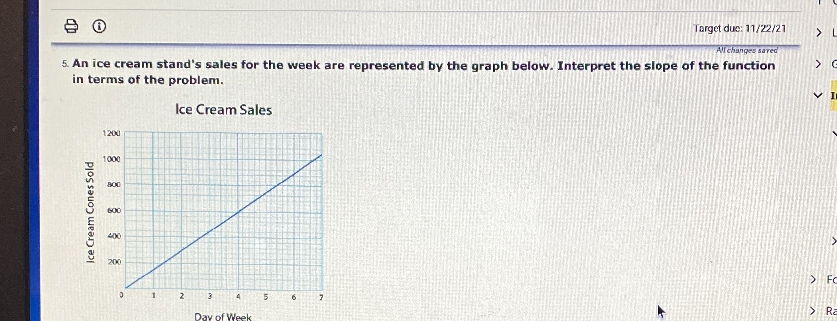 And ice cream stand sales for the week or