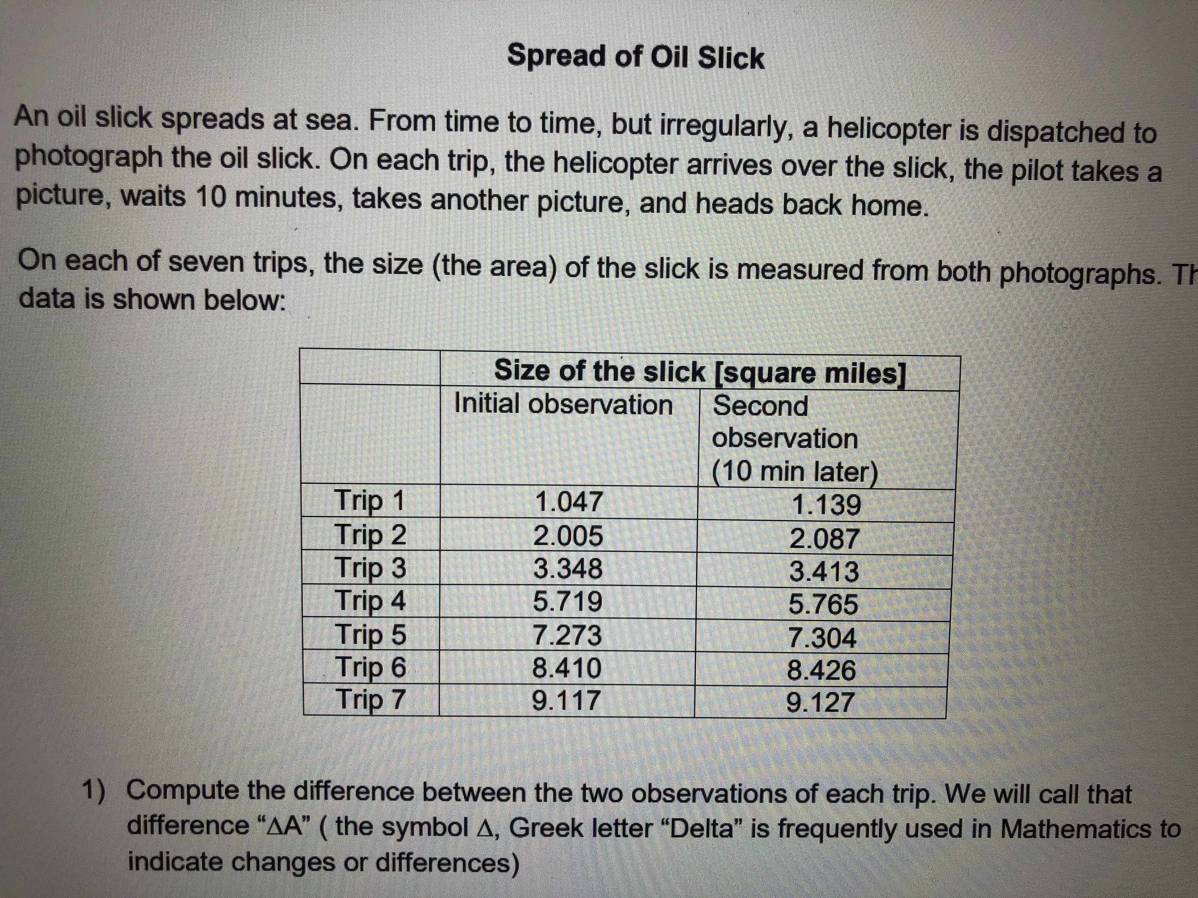 Spread of Oil Slick An oil slick spreads at sea.
