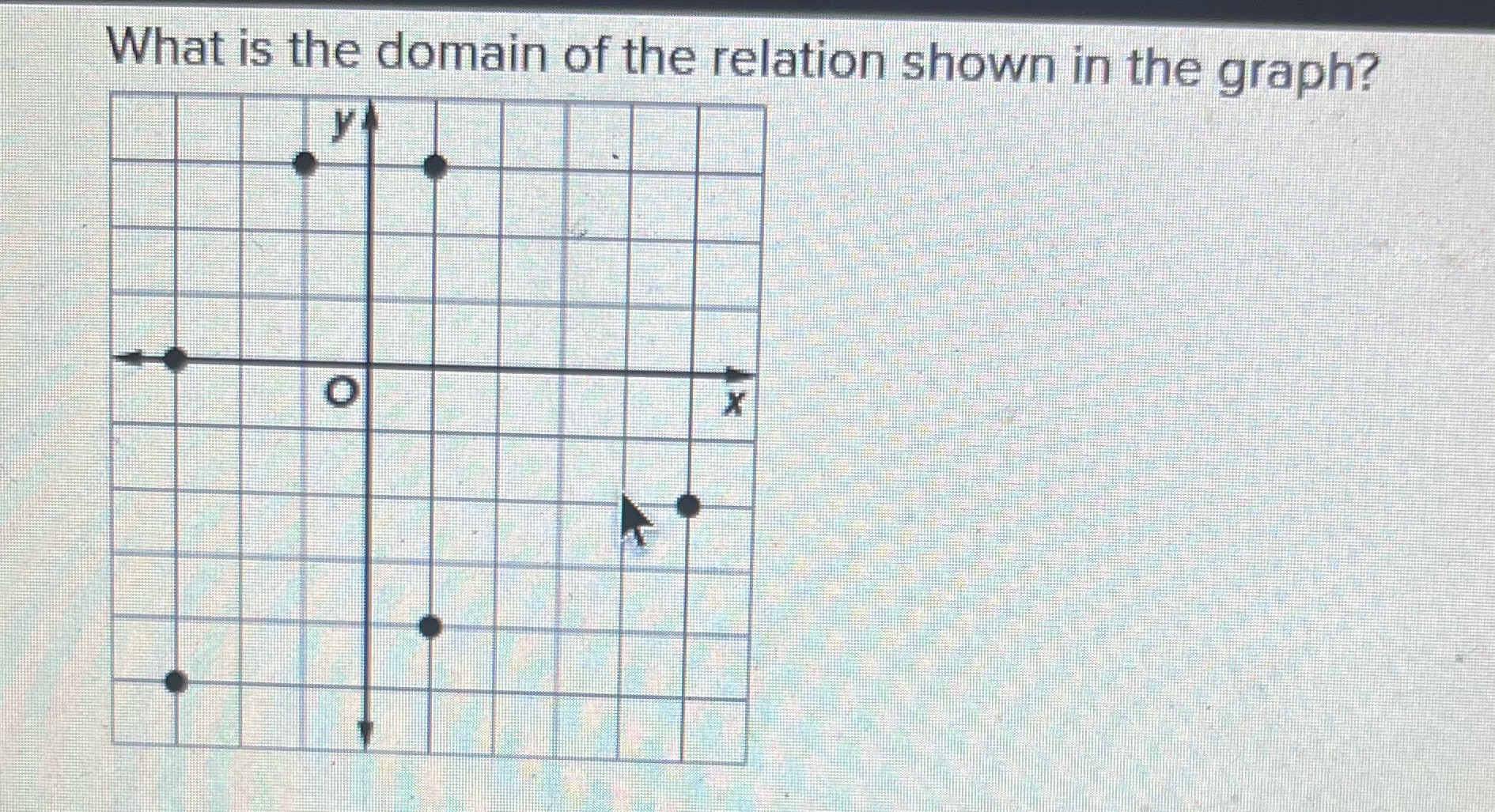 What is the domain of the relation shown in the