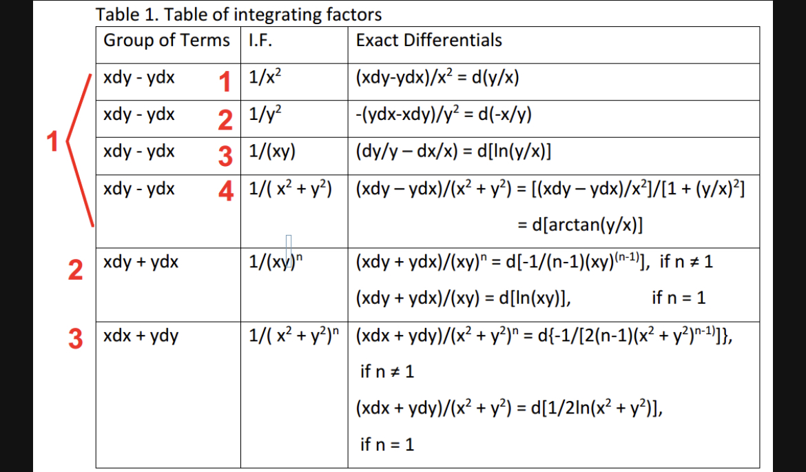 identify and PROVE if it is EXACT or INEXACT DE.