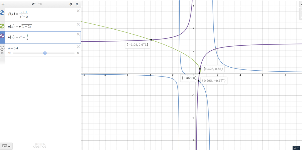 Create & Identify E I This discussion re-visits