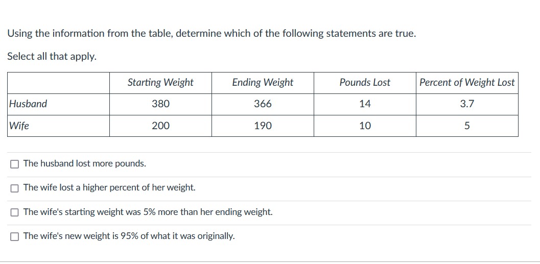 Using the information from the table, determine