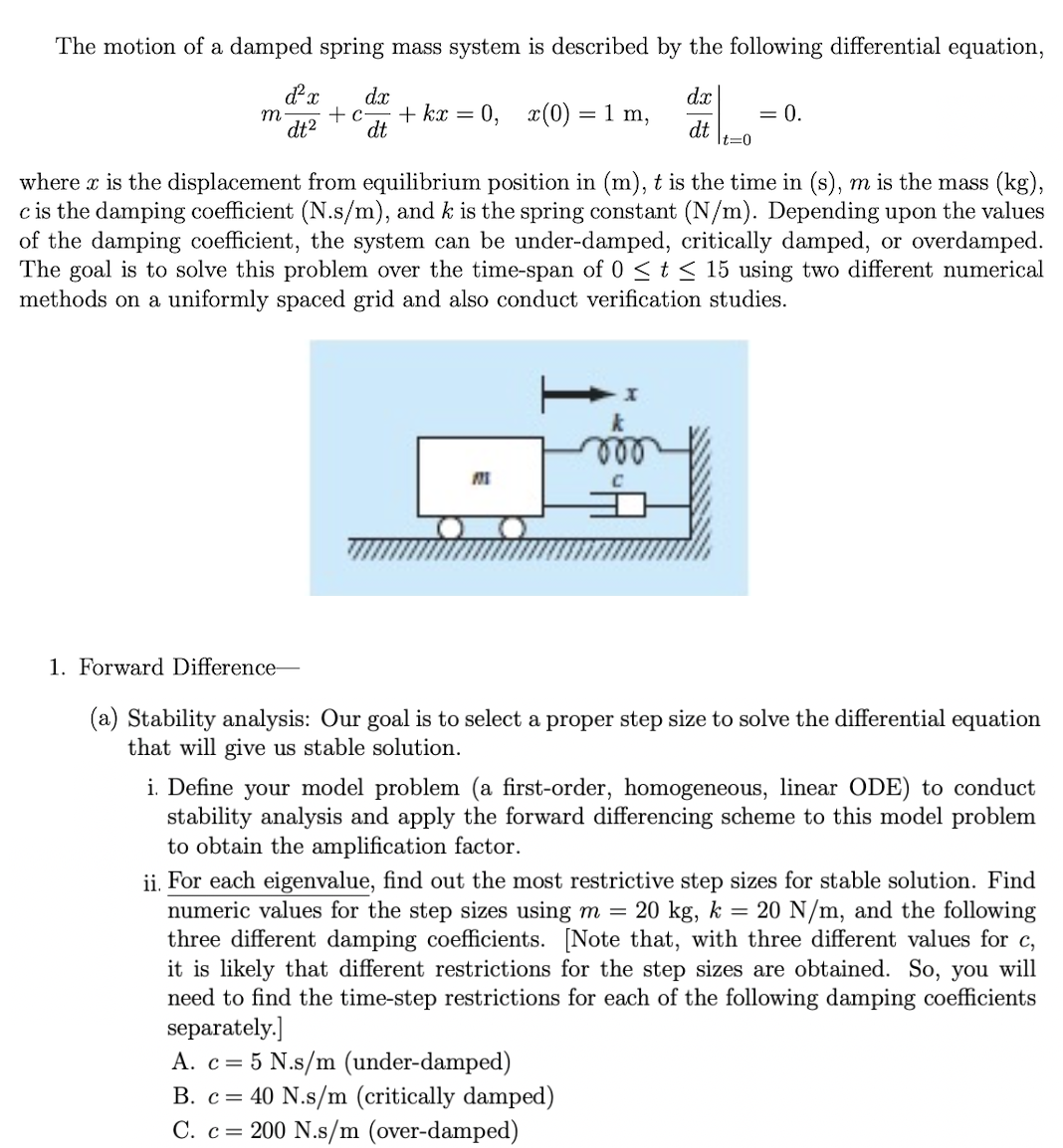 The motion of a damped spring mass system is