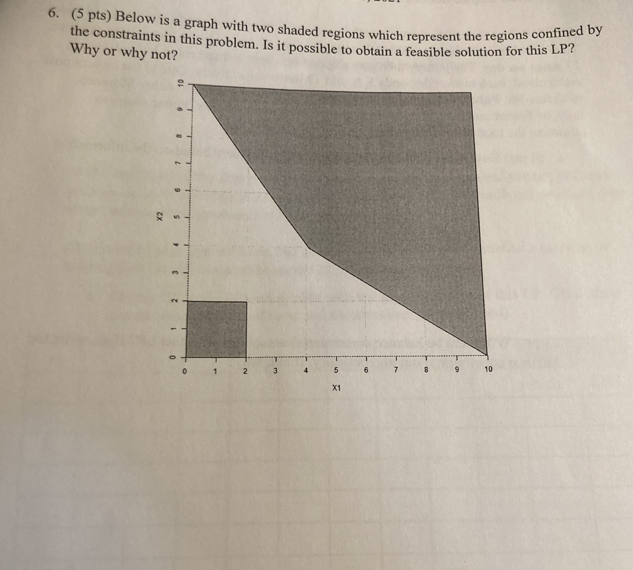 6. (5 pts) Below is a graph with two shaded