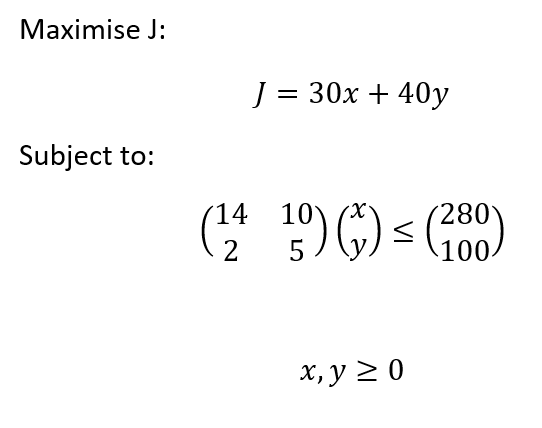 Using the Simplex method. Find the maximum value