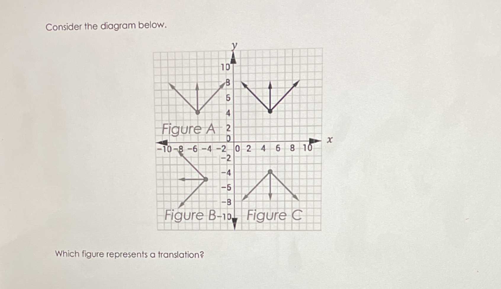 Consider the diagram below. 10 Figure A 2 X -10-8