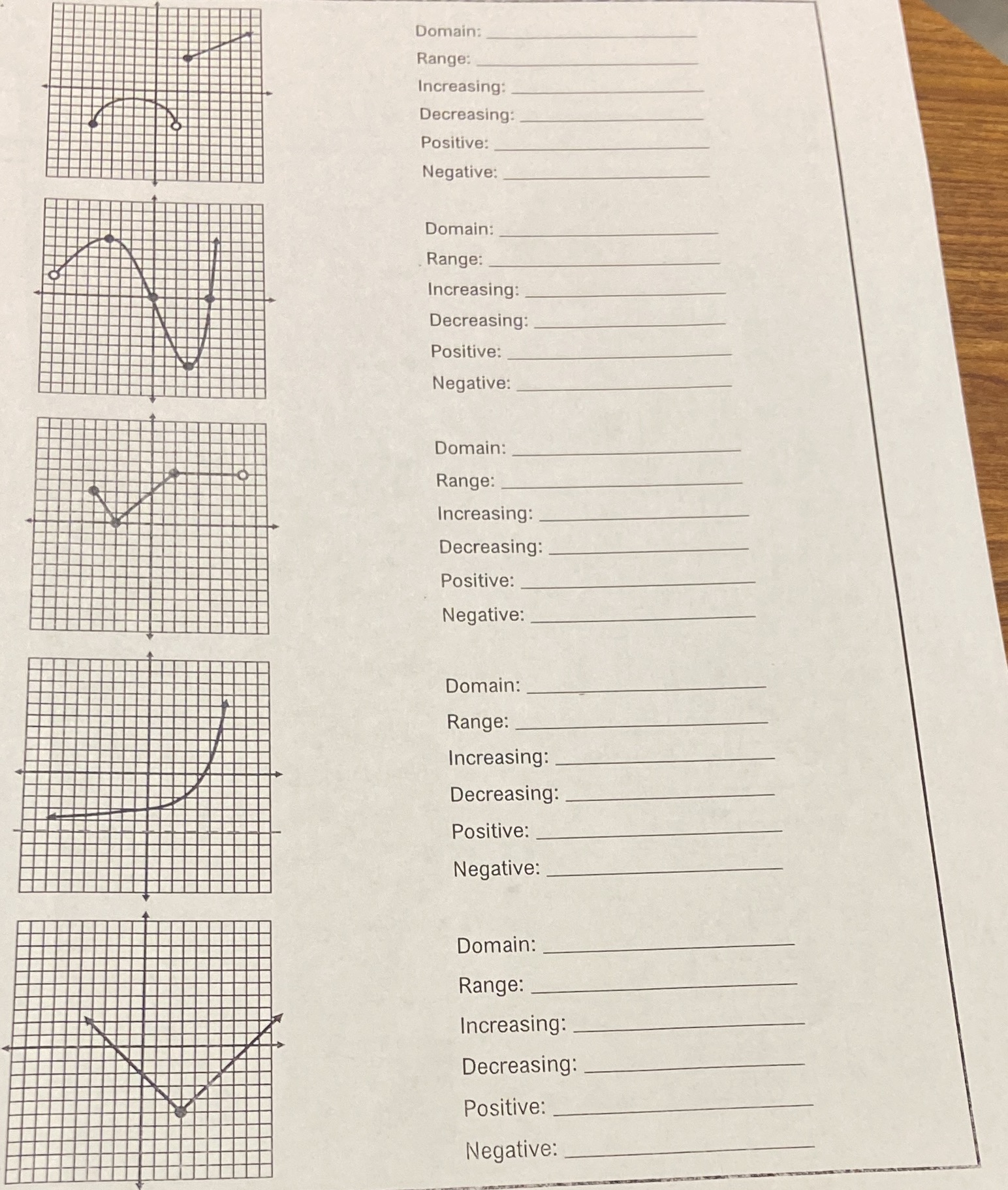 Determine the domain, range, intervals where the