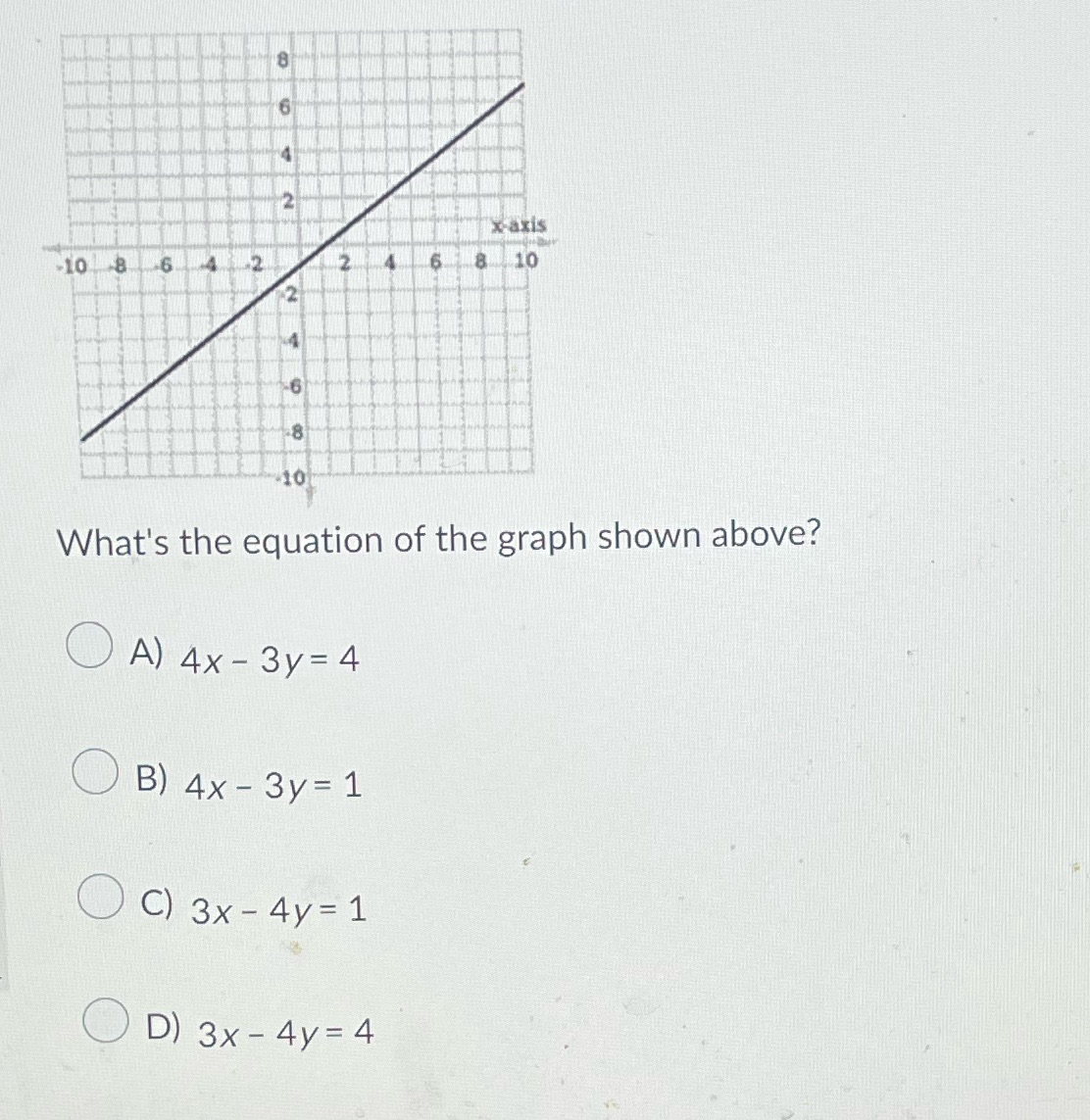 Co X-axis -10 8 -6 6 8 10 What's the