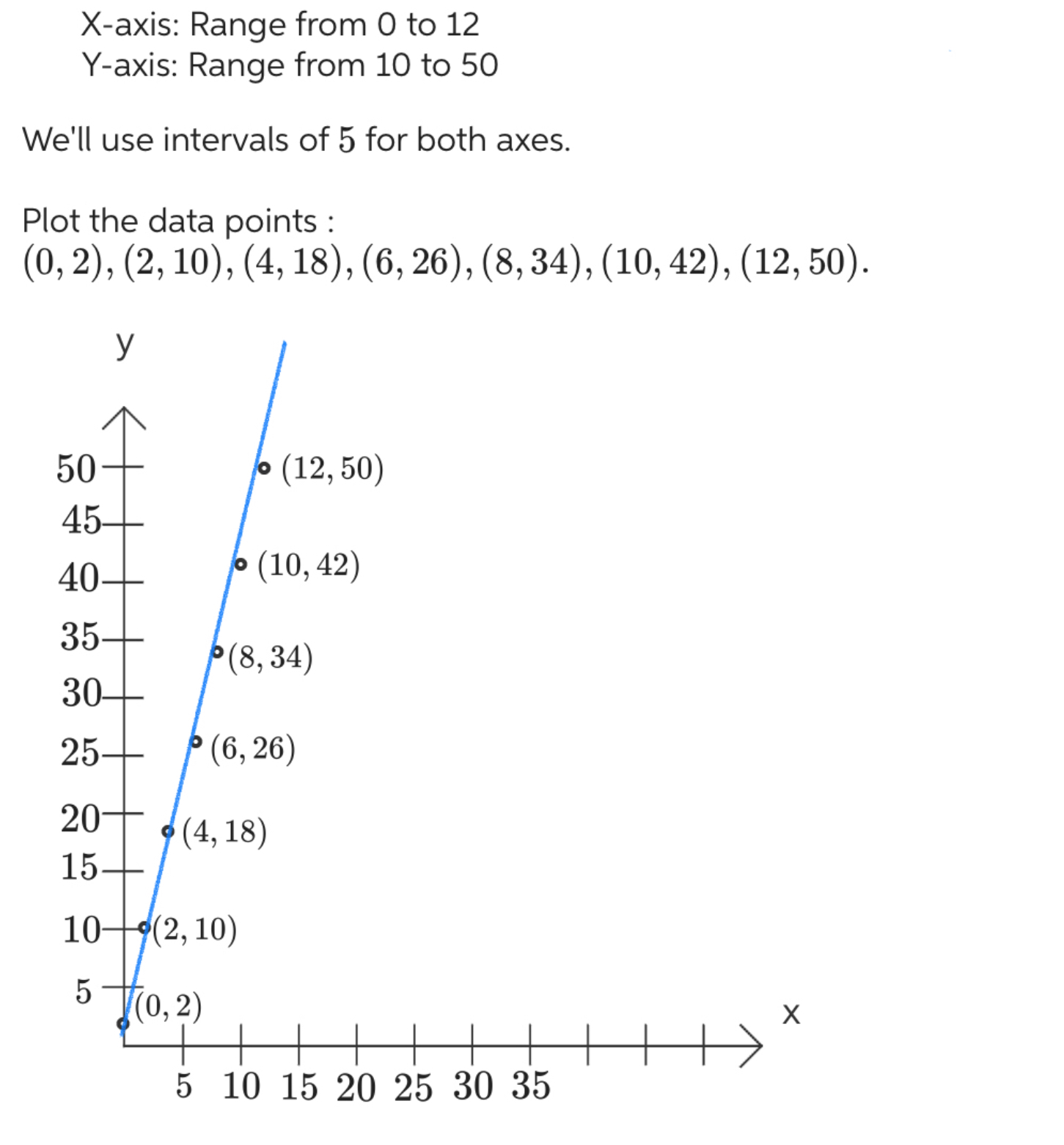 Need a slope triangle along the line but not