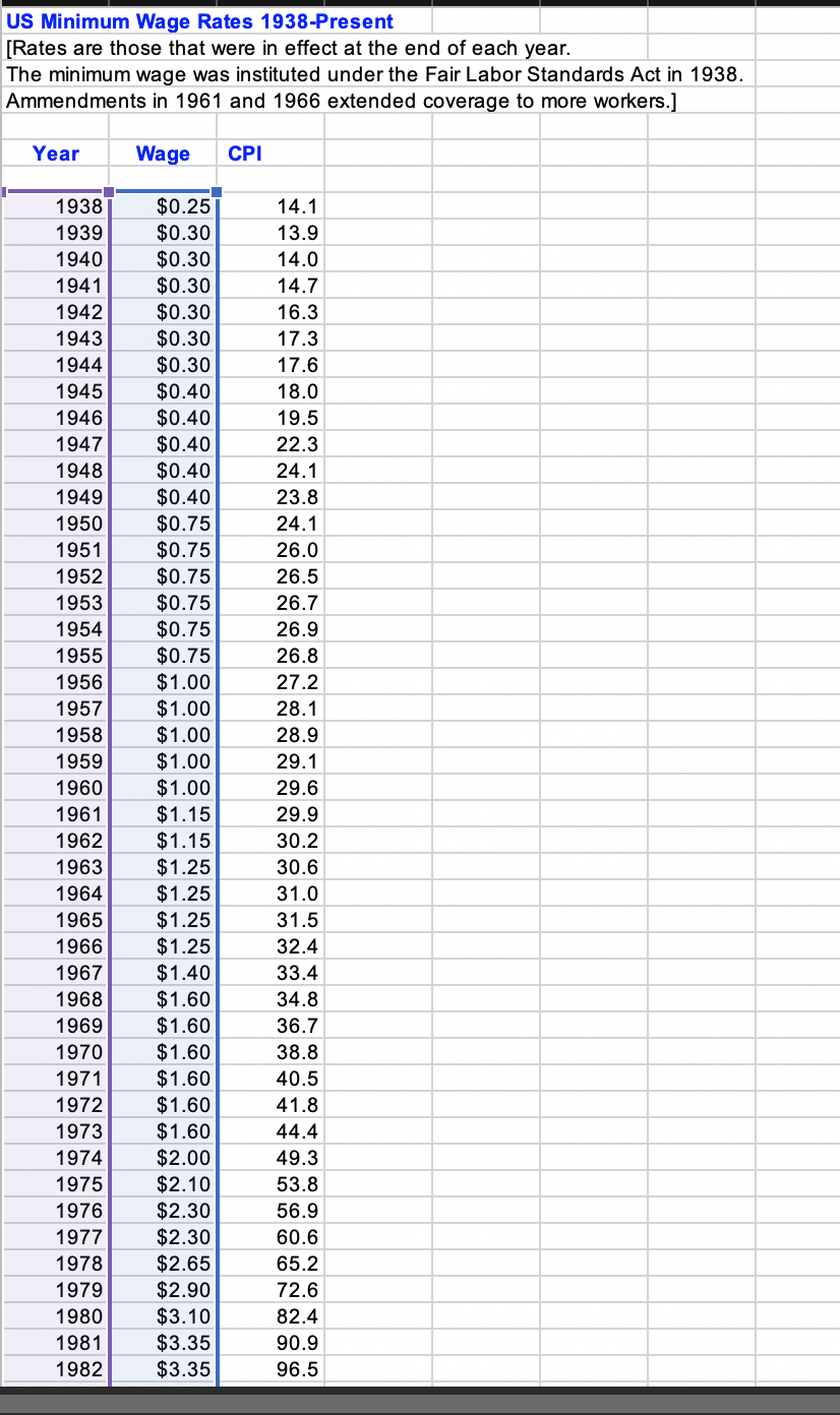Directions: Add a column which contains the