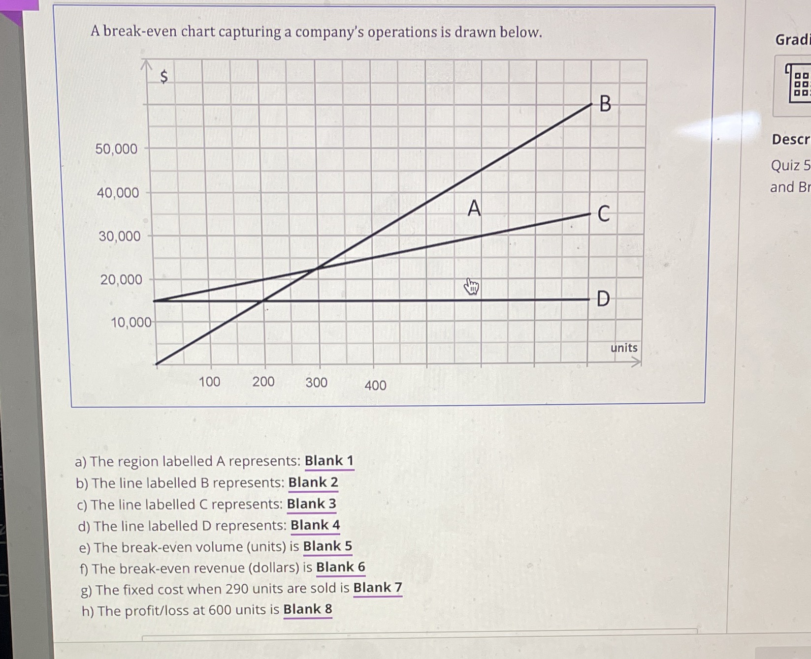 A break-even chart capturing a company's
