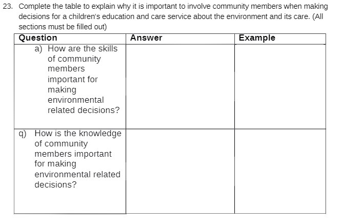 23. Complete the table to explain why it is