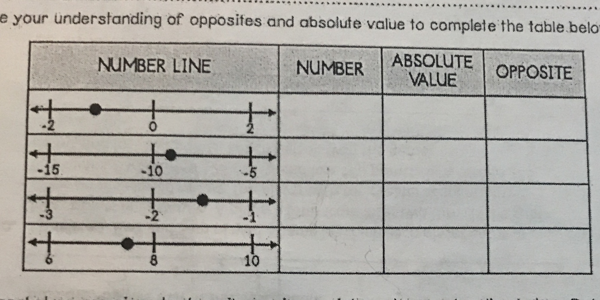 I'm not understanding this? e your understanding