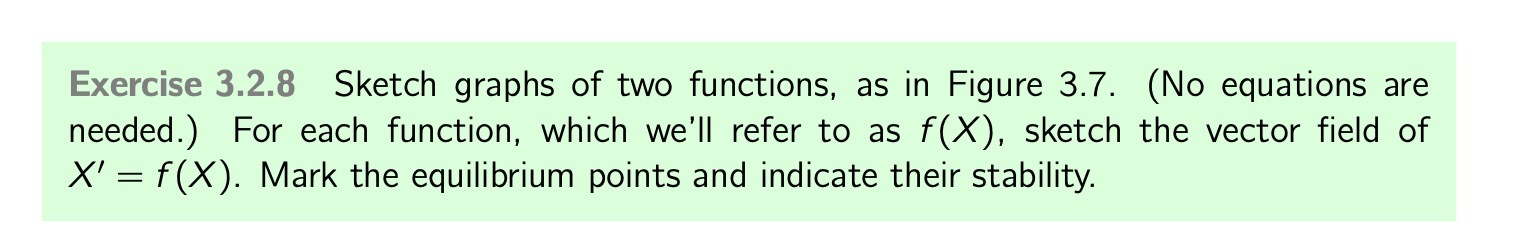 Exercise 3.2.8 Sketch graphs of two functions, as