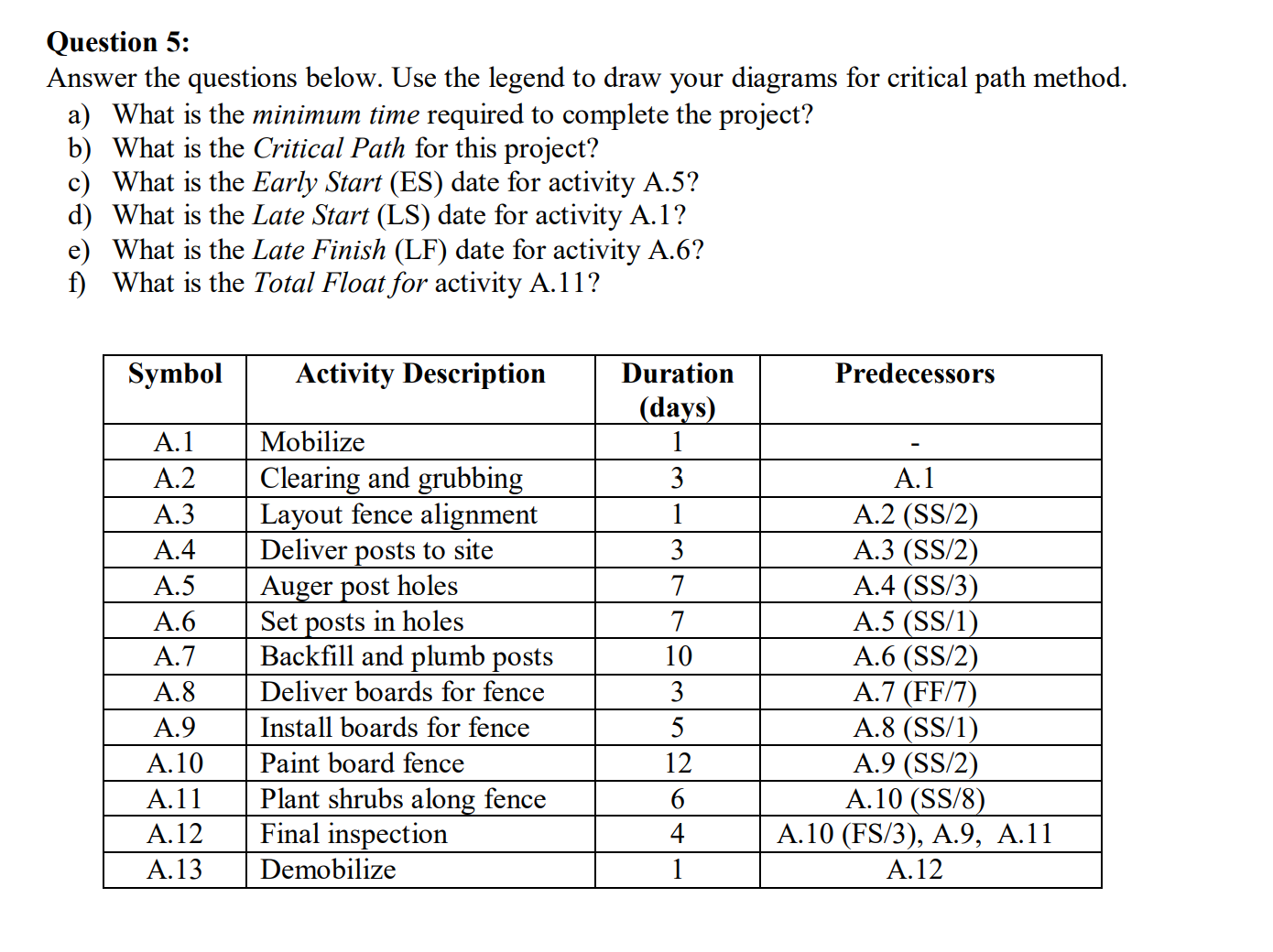 I need help solving this problem. Pls help me by