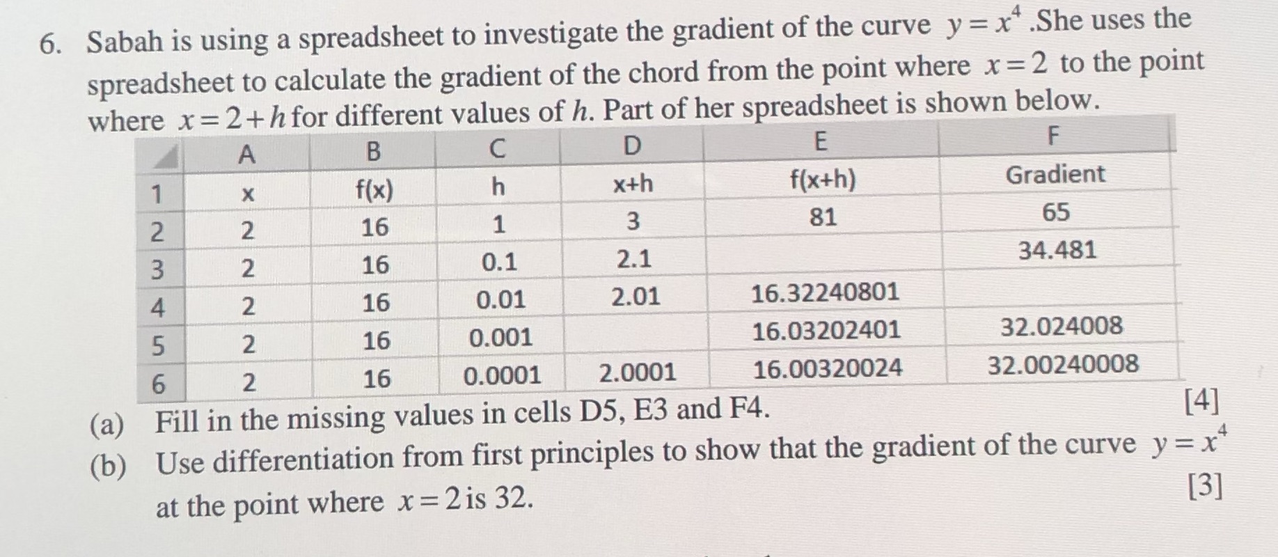 differentiation question 6. Sabah is using a