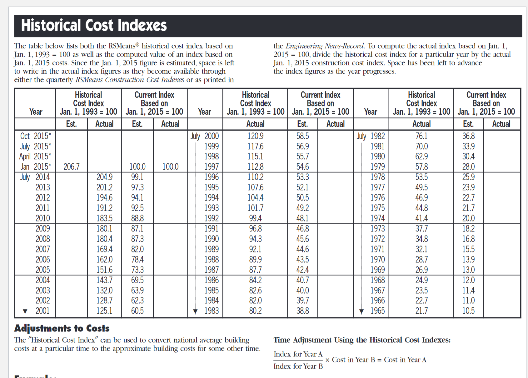I need help solving this problem. Pls help me by