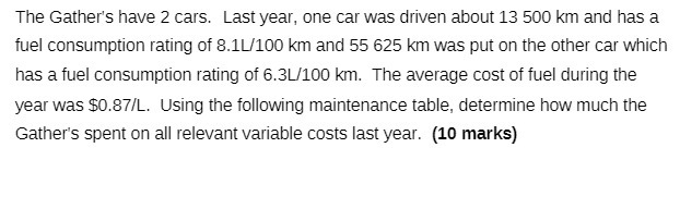 The Gather's have 2 cars. Last year, one car