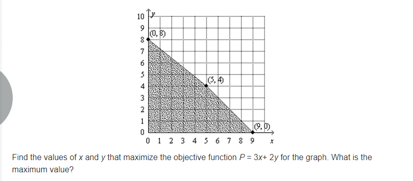 10 0, 8 (5, 4) mim 0 1 2 3 4 5 6 7 8 9 X Find the